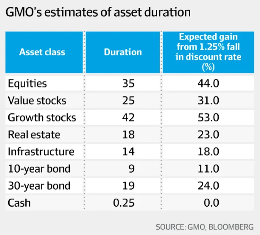 Image of GMO durations table