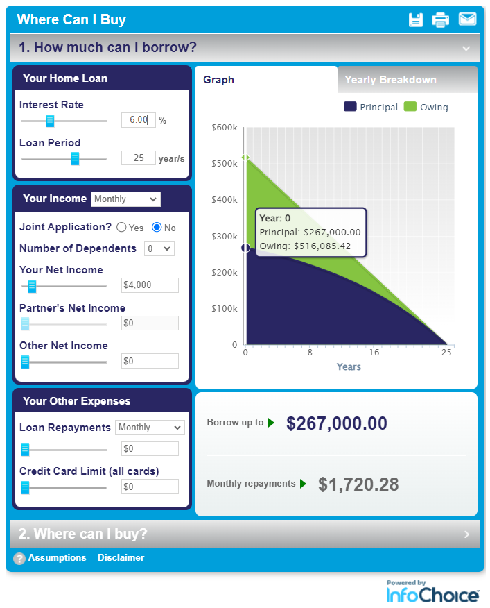 borrowing power calculator