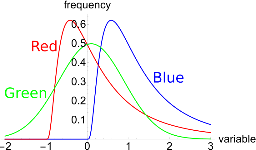 PDF graph