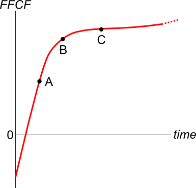 Image of option graphs