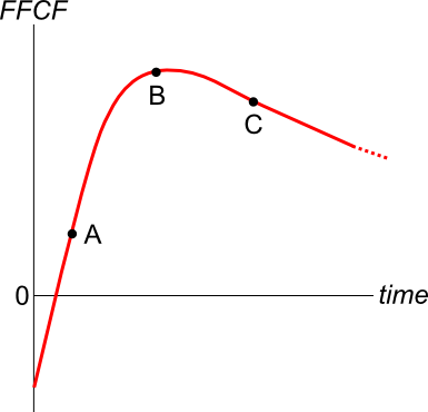 Image of option graphs