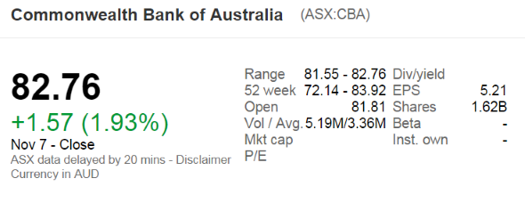 Image of CBA on Google finance on 7 Nov 2014