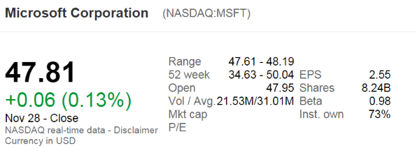 Image of MSFT on Google finance on 28 Nov 2014